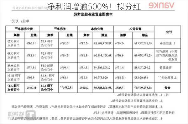 净利润增逾500%！拟分红