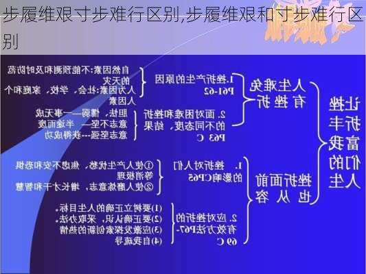 步履维艰寸步难行区别,步履维艰和寸步难行区别