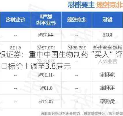 美银证券：重申中国生物制药“买入”评级 目标价上调至3.8港元