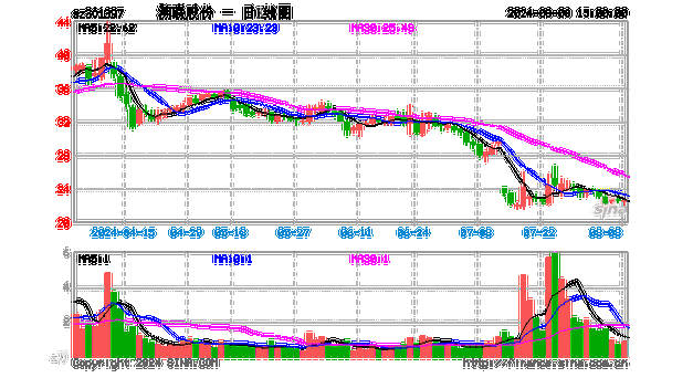 思享无限盘中异动 下午盘急速上涨5.77%