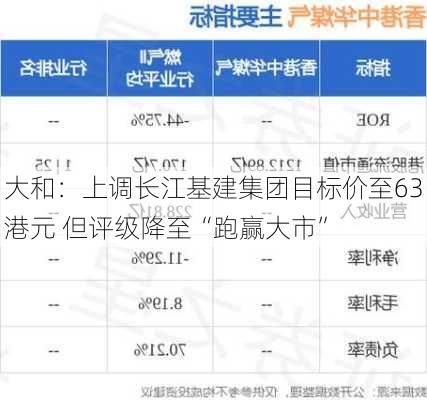 大和：上调长江基建集团目标价至63港元 但评级降至“跑赢大市”