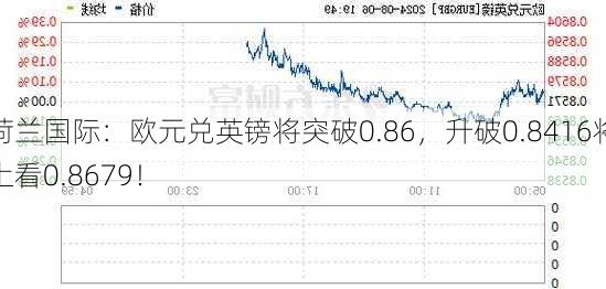 荷兰国际：欧元兑英镑将突破0.86，升破0.8416将上看0.8679！