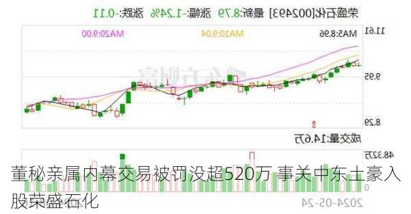 董秘亲属内幕交易被罚没超520万 事关中东土豪入股荣盛石化