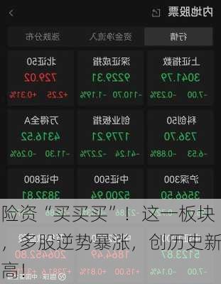 险资“买买买”！这一板块，多股逆势暴涨，创历史新高！