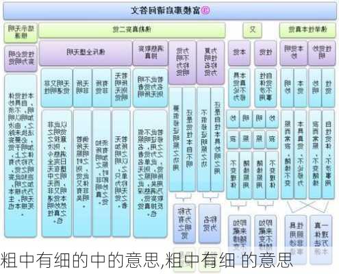 粗中有细的中的意思,粗中有细 的意思