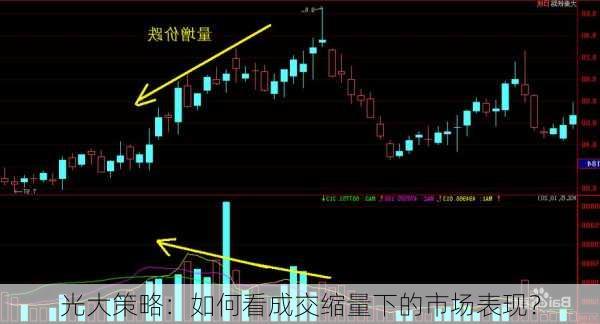 光大策略：如何看成交缩量下的市场表现？