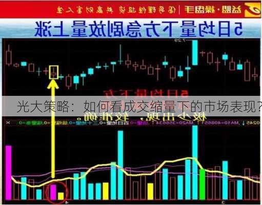 光大策略：如何看成交缩量下的市场表现？