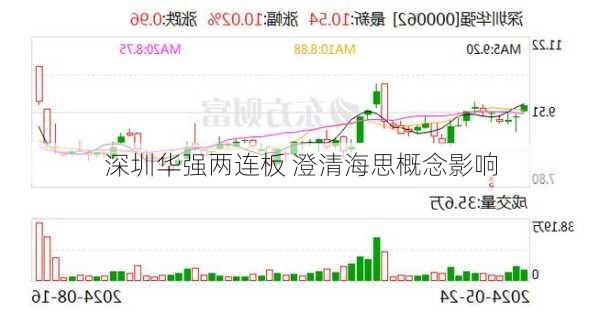 深圳华强两连板 澄清海思概念影响