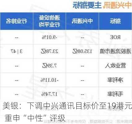 美银：下调中兴通讯目标价至19港元 重申“中性”评级