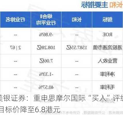 美银证券：重申思摩尔国际“买入”评级 目标价降至6.8港元