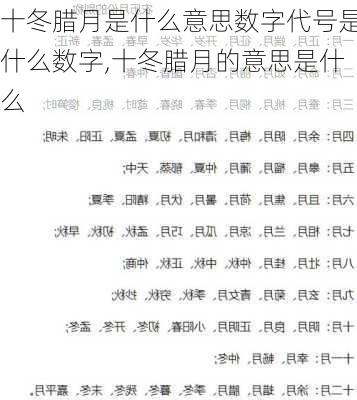 十冬腊月是什么意思数字代号是什么数字,十冬腊月的意思是什么