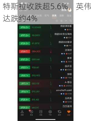 特斯拉收跌超5.6%，英伟达跌约4%