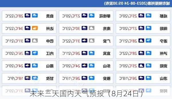 未来三天国内天气预报（8月24日）