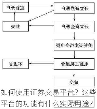 如何使用证券交易平台？这些平台的功能有什么实际用途？