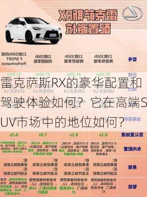 雷克萨斯RX的豪华配置和驾驶体验如何？它在高端SUV市场中的地位如何？