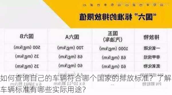 如何查询自己的车辆符合哪个国家的排放标准？了解车辆标准有哪些实际用途？