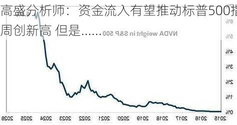 高盛分析师：资金流入有望推动标普500指数本周创新高 但是......