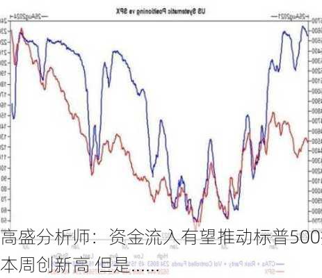 高盛分析师：资金流入有望推动标普500指数本周创新高 但是......