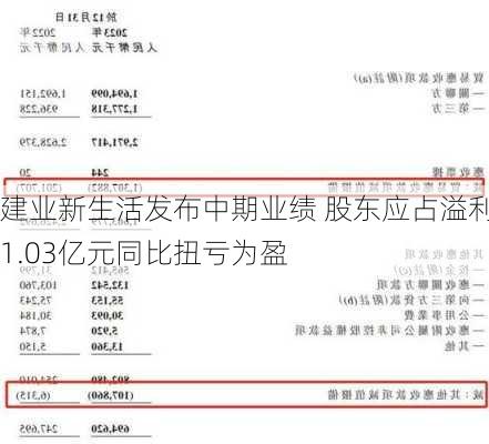 建业新生活发布中期业绩 股东应占溢利1.03亿元同比扭亏为盈