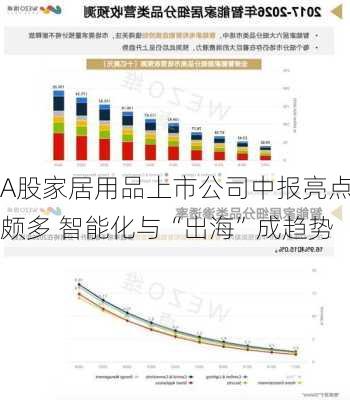 A股家居用品上市公司中报亮点颇多 智能化与“出海”成趋势