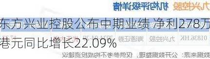 东方兴业控股公布中期业绩 净利278万港元同比增长22.09%