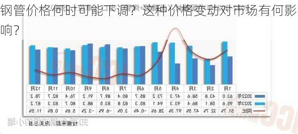 钢管价格何时可能下调？这种价格变动对市场有何影响？