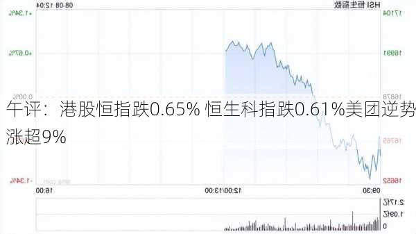 午评：港股恒指跌0.65% 恒生科指跌0.61%美团逆势涨超9%