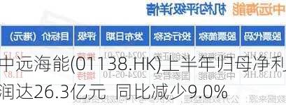 中远海能(01138.HK)上半年归母净利润达26.3亿元  同比减少9.0%