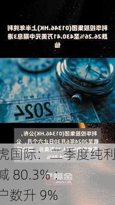 老虎国际：二季度纯利大减 80.3% ：用户数升 9%