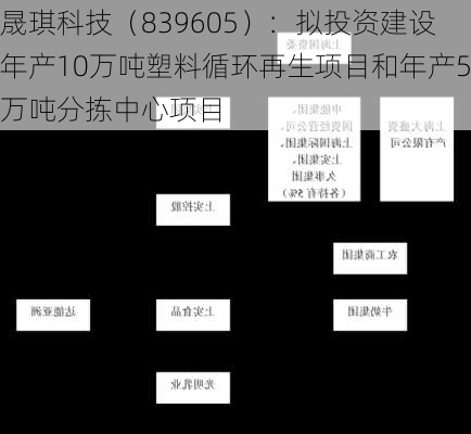 晟琪科技（839605）：拟投资建设年产10万吨塑料循环再生项目和年产5万吨分拣中心项目