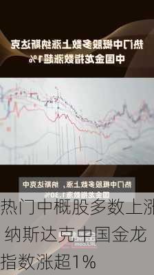 热门中概股多数上涨 纳斯达克中国金龙指数涨超1%