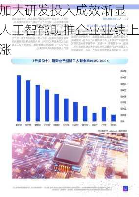 加大研发投入成效渐显 人工智能助推企业业绩上涨