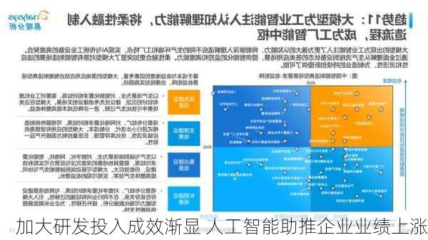 加大研发投入成效渐显 人工智能助推企业业绩上涨