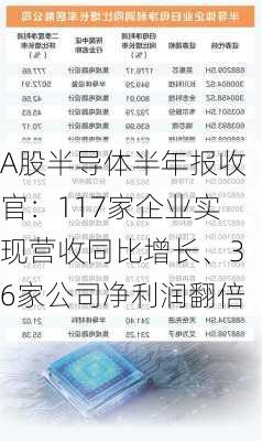 A股半导体半年报收官：117家企业实现营收同比增长、36家公司净利润翻倍