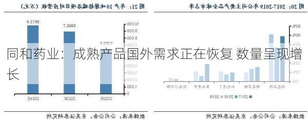 同和药业：成熟产品国外需求正在恢复 数量呈现增长