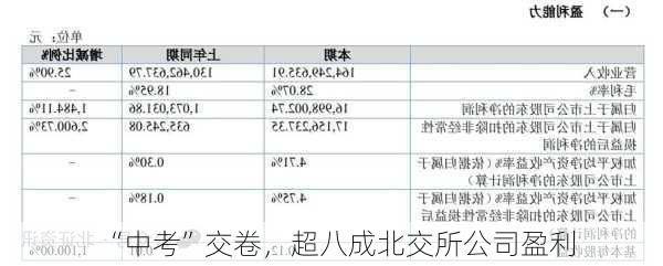 “中考”交卷，超八成北交所公司盈利