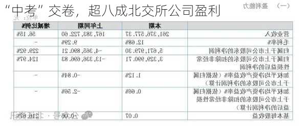 “中考”交卷，超八成北交所公司盈利