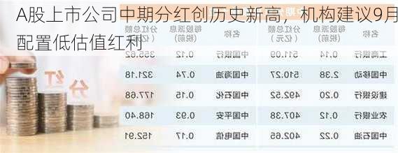 A股上市公司中期分红创历史新高，机构建议9月配置低估值红利