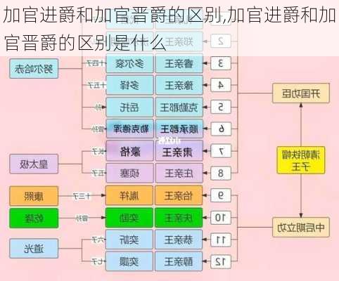 加官进爵和加官晋爵的区别,加官进爵和加官晋爵的区别是什么