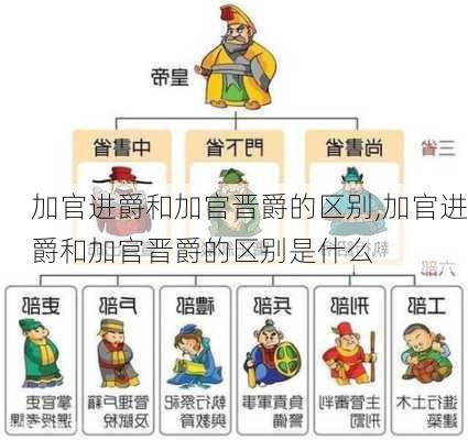 加官进爵和加官晋爵的区别,加官进爵和加官晋爵的区别是什么