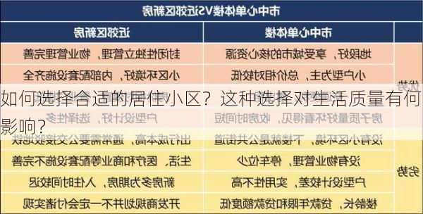 如何选择合适的居住小区？这种选择对生活质量有何影响？