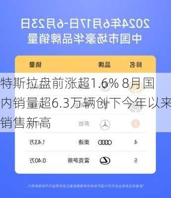 特斯拉盘前涨超1.6% 8月国内销量超6.3万辆创下今年以来销售新高