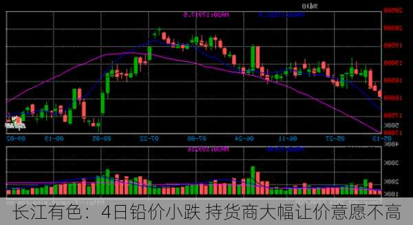 长江有色：4日铅价小跌 持货商大幅让价意愿不高