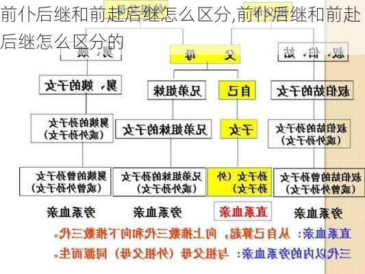 前仆后继和前赴后继怎么区分,前仆后继和前赴后继怎么区分的