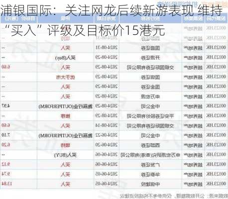 浦银国际：关注网龙后续新游表现 维持“买入”评级及目标价15港元