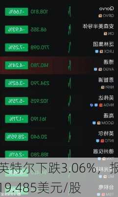 英特尔下跌3.06%，报19.485美元/股