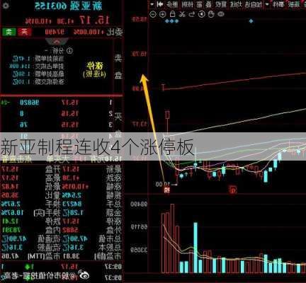 新亚制程连收4个涨停板