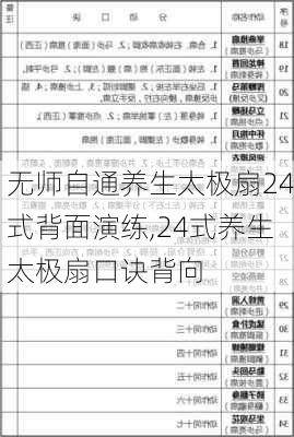 无师自通养生太极扇24式背面演练,24式养生太极扇口诀背向