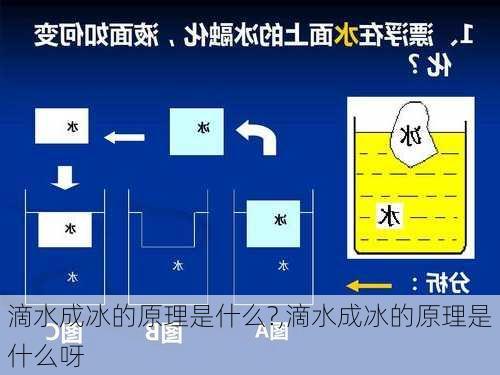 滴水成冰的原理是什么?,滴水成冰的原理是什么呀