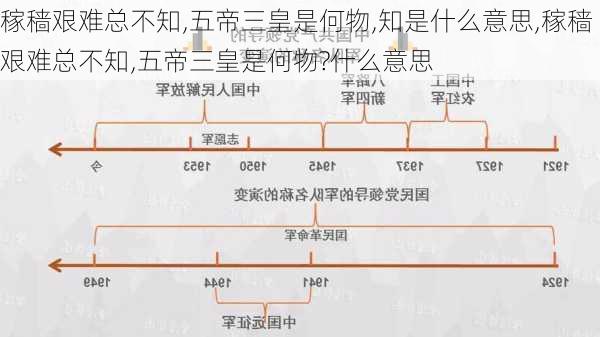 稼穑艰难总不知,五帝三皇是何物,知是什么意思,稼穑艰难总不知,五帝三皇是何物?什么意思